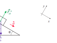 Cybernetics and Dynamics